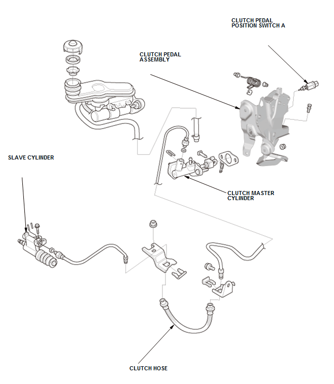 Manual Transaxle - Testing & Troubleshooting